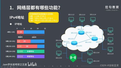 计算机网络第四章 网络层详解