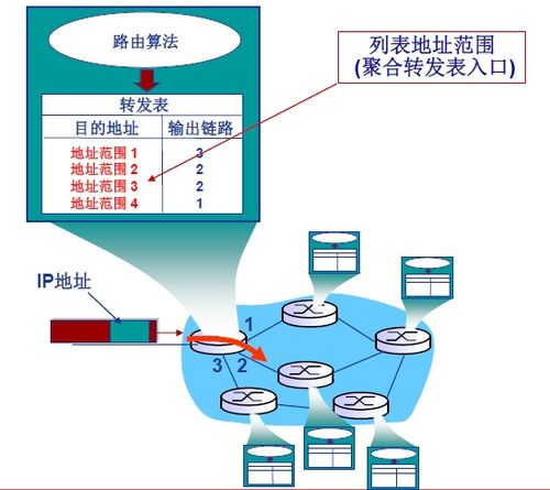 计算机网络学习笔记（四） 网络层（上）