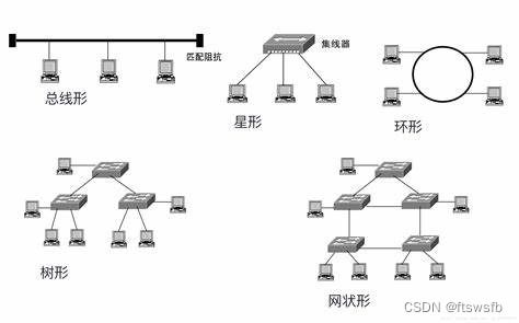 数据通信与计算机网络概述