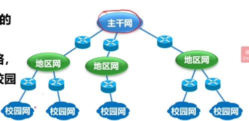 计算机网络概述