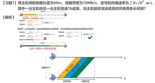 计算机网络基础概述