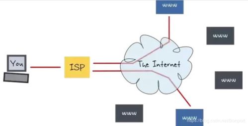 计算机网络 连接世界的无形桥梁